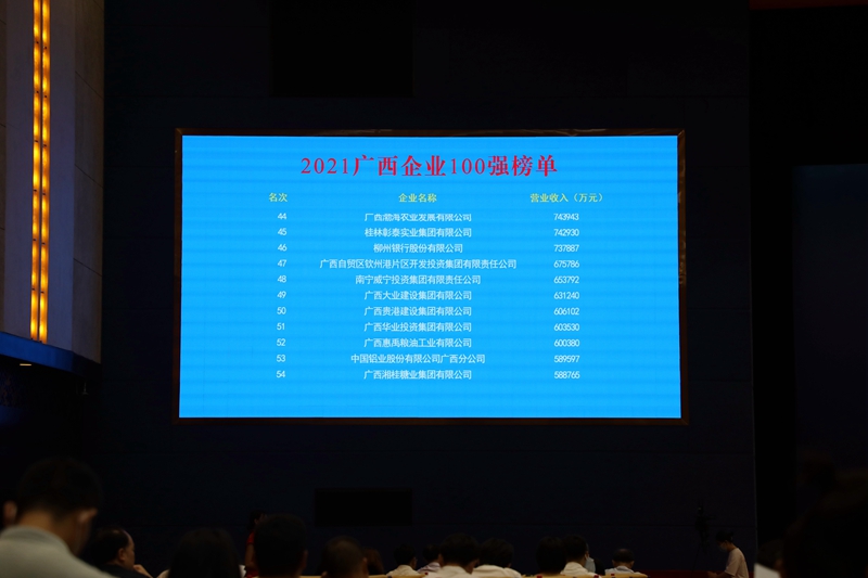 2021廣西企業100強榜單.JPG